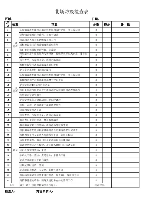 鸡场防疫检查表
