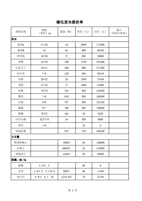 绿化苗木报价单