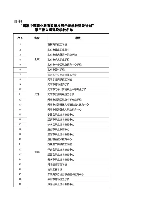 第三批“国家中等职业教育改革发展示范学校建设计划”立项建设学校名单