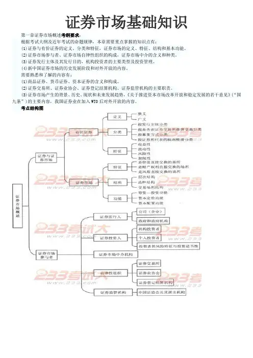 证券从业资格证大纲