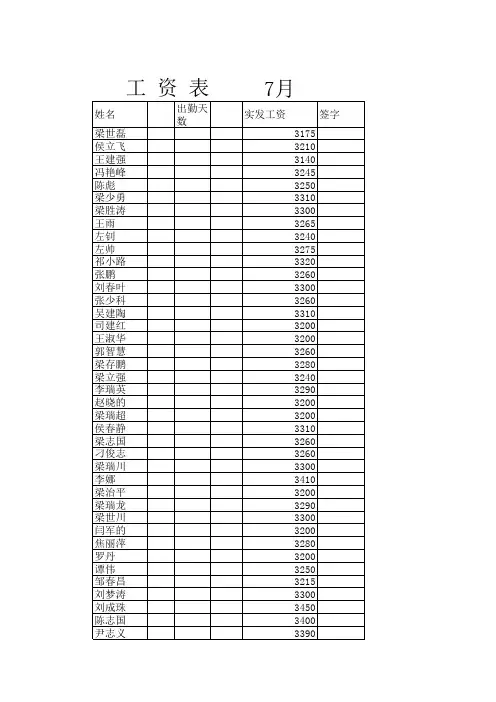工资表