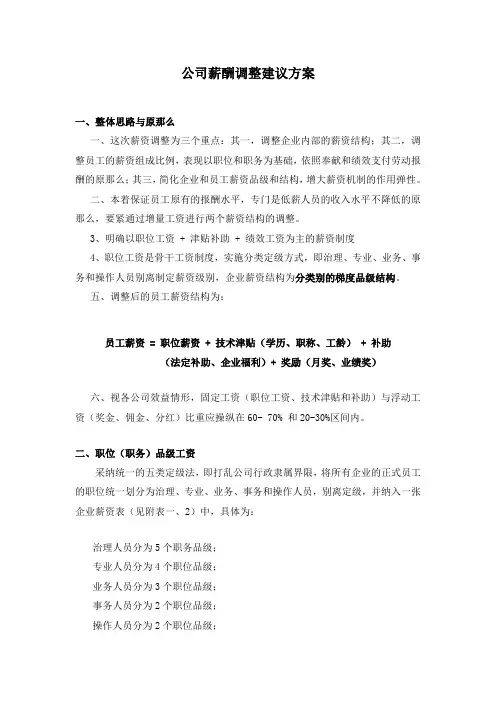 公司薪酬调整建议方案new