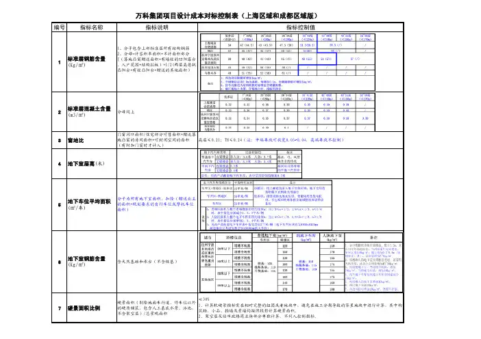 集团产品设计成本对标主要经济指标(第一批)限制值的2010年版