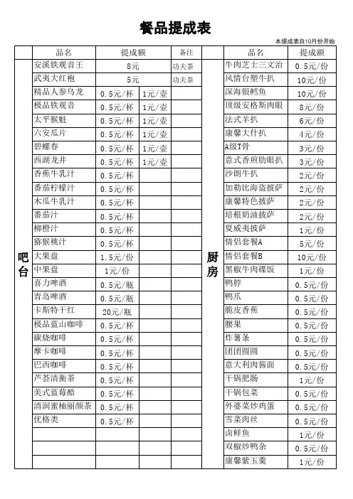 提成分配表
