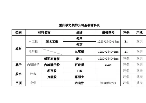 装修材料清单(辅料)