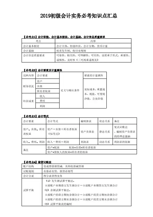 2019初级会计实务必考知识点汇总