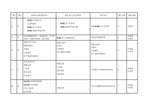 MySQL数据库应用教学大纲