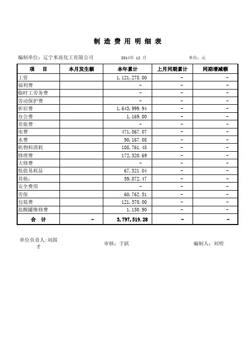制造费用明细表2014