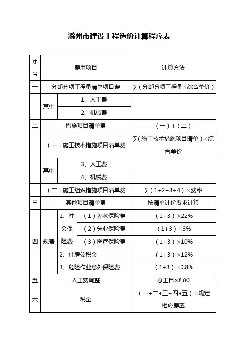 滁州市建设工程造价计算程序表