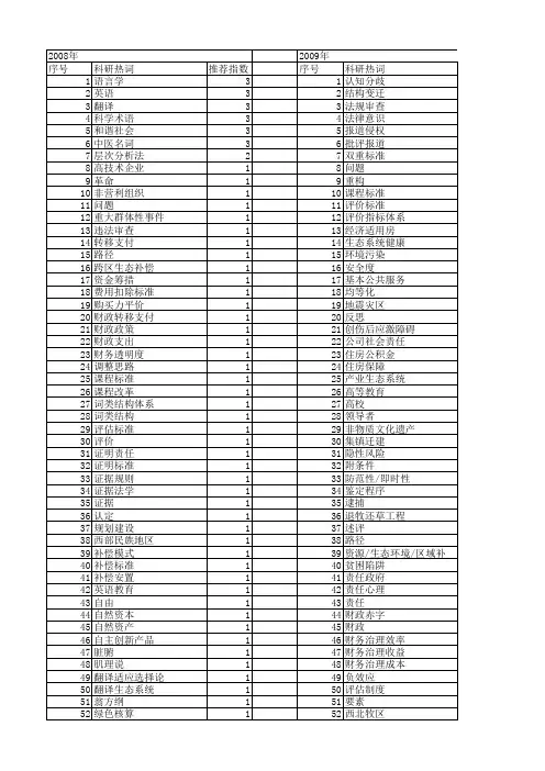 【国家社会科学基金】_基本标准_基金支持热词逐年推荐_【万方软件创新助手】_20140813