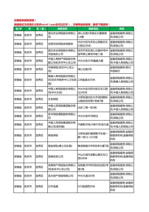2020新版安徽省安庆市宜秀区保险工商企业公司商家名录名单黄页联系方式大全101家