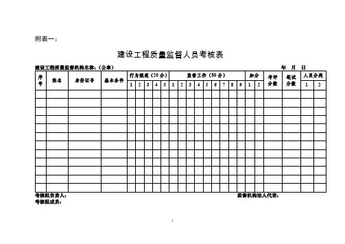 监督员岗位考核方案