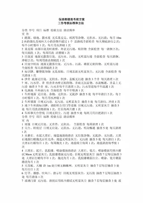 保洁部绩效考核方案