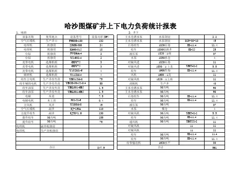 煤矿井上下电力负荷统计表