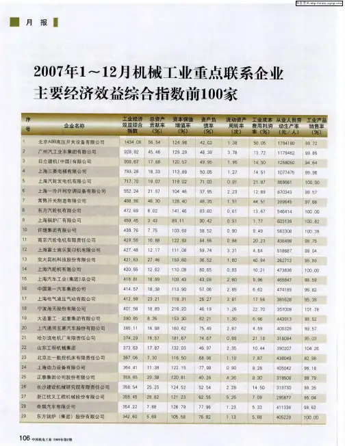 2007年1～12月机械工业重点联系企业主要经济效益综合指数前100家