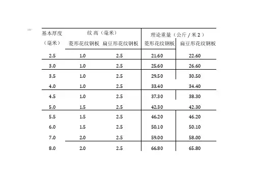 花纹板理论重量表