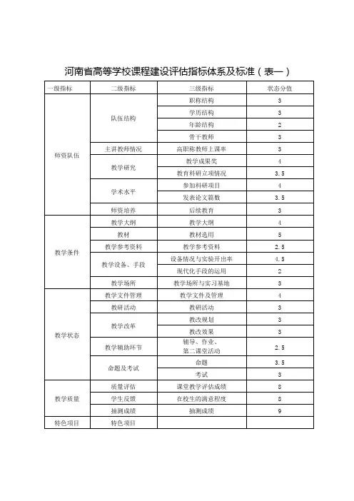 河南省高等学校课程建设评估指标体系及标准表