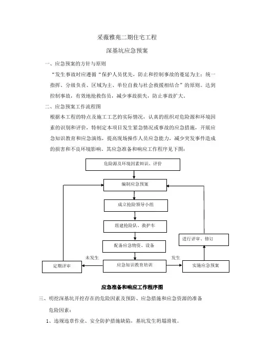 深基坑应急预案 3