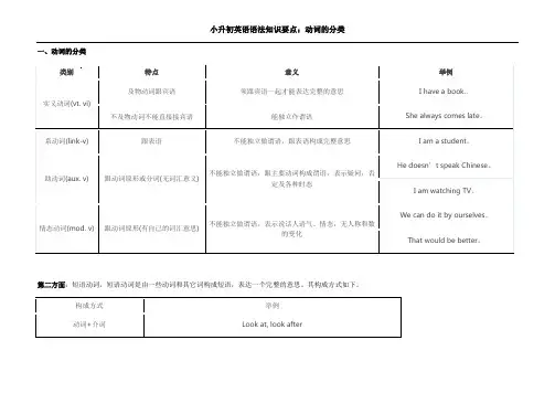 小升初英语语法知识要点--动词的分类