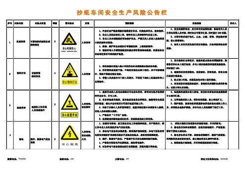 抄纸车间安全生产风险公告栏