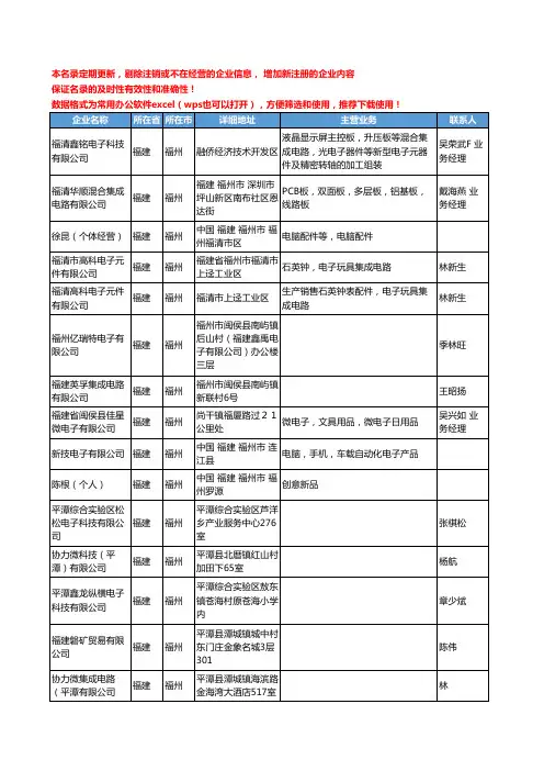 2020新版福建省福州集成电路工商企业公司名录名单黄页联系方式大全102家