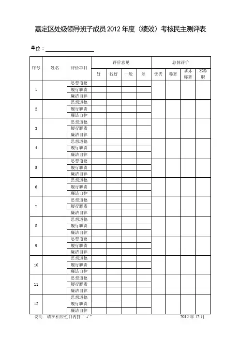 嘉定区处级领导班子成员2012年度(绩效)考核民主测评表