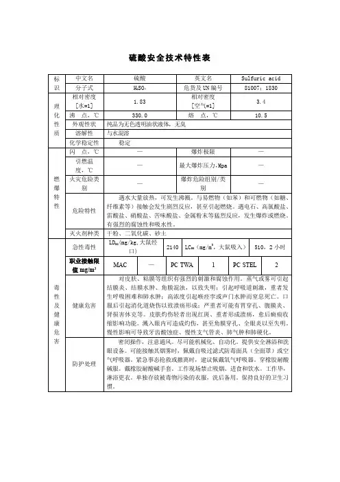 硫酸安全技术特性表