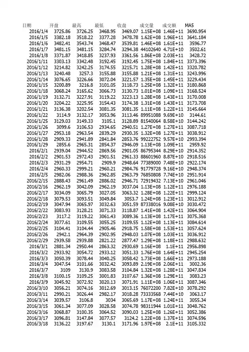 沪深300指数历史数据2016年