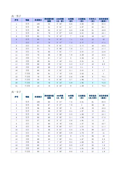 中学生体质测试评分标准