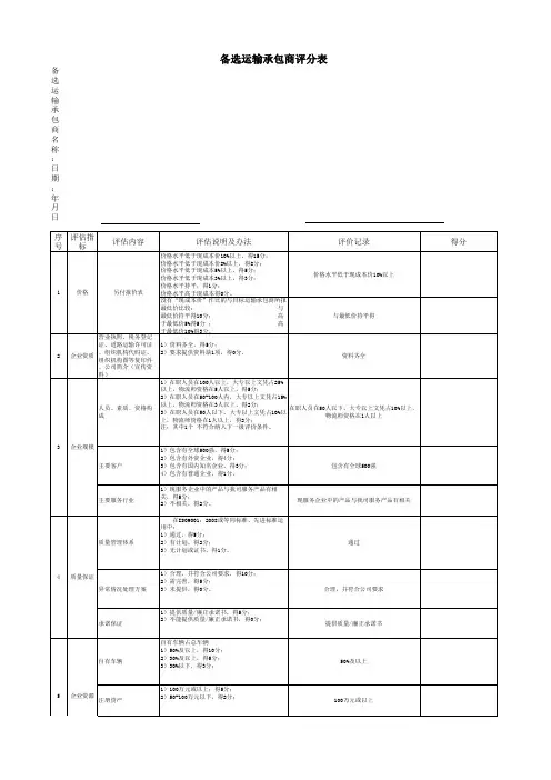 备选承运商评分表