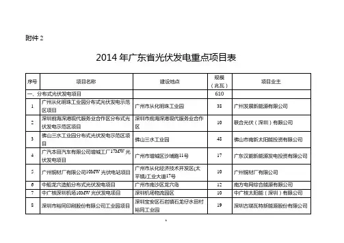 广东省2014年光伏发电重点项目