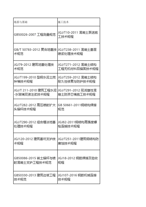 现行规范名称汇总