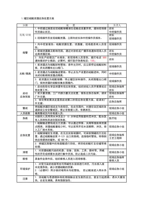 罐区硫酸泄漏应急处置方案