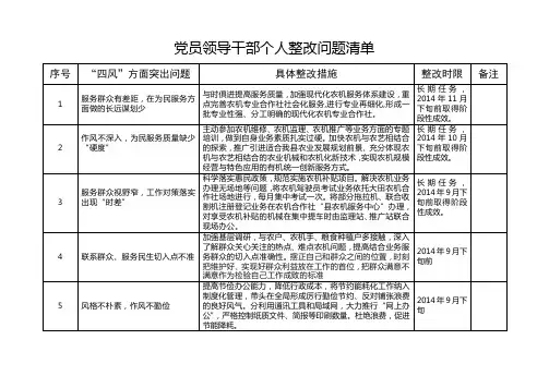 教育实践活动个人整改问题清单