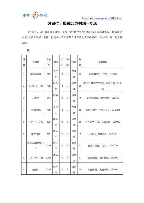 讨鬼传：极剃刀合成材料一览表