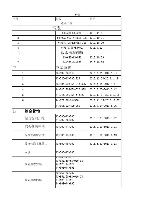 市政道路资料工程台账