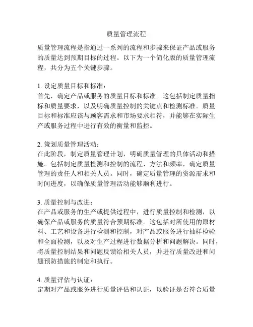 质量管理流程