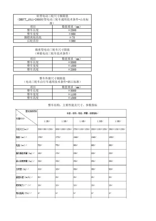 电动三轮车极限尺寸参考表