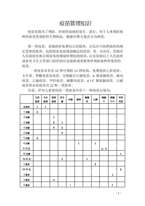 一类疫苗和二类疫苗管理知识