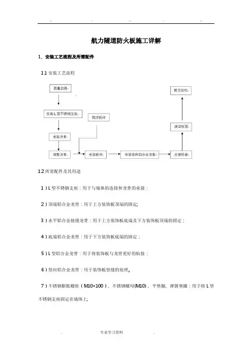 航力隧道防火板施工详细讲解_安装节点图