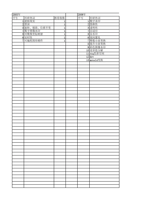 【计算机应用研究】_数字滤波_期刊发文热词逐年推荐_20140723