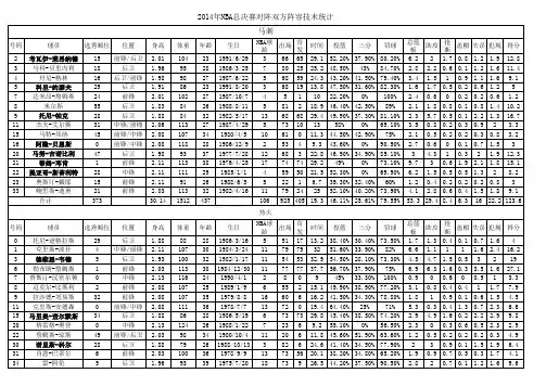 2014年nba总决赛对阵