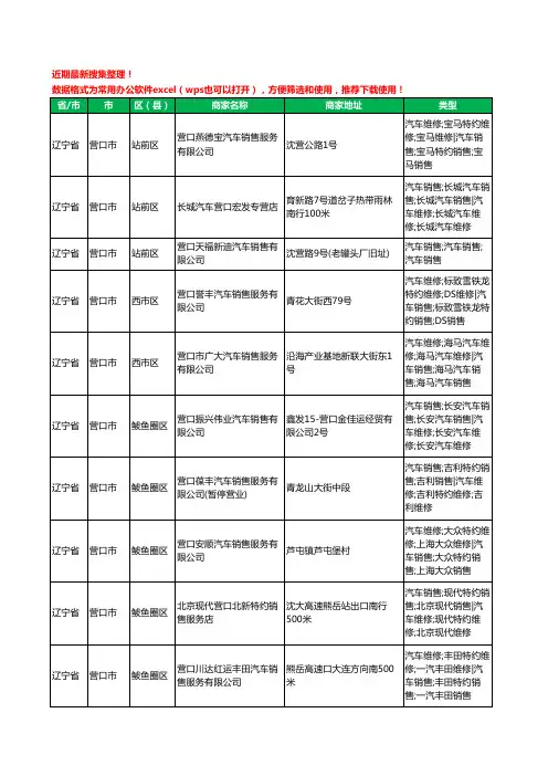 2020新版辽宁省营口市4S店工商企业公司商家名录名单黄页联系方式电话大全43家