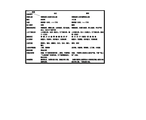 (完整版)八年级地理长江黄河比较表