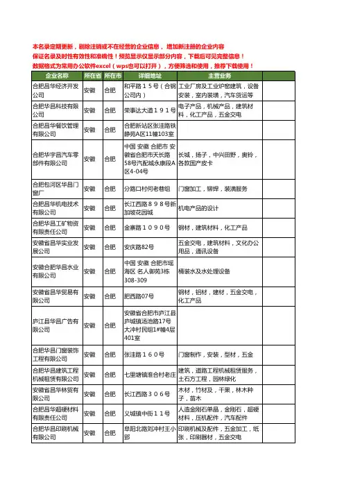 新版安徽省合肥华昌工商企业公司商家名录名单联系方式大全39家