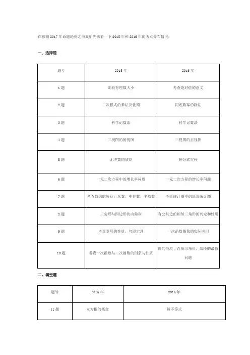 安徽省中考数学2015年和2016年的考点分布情况