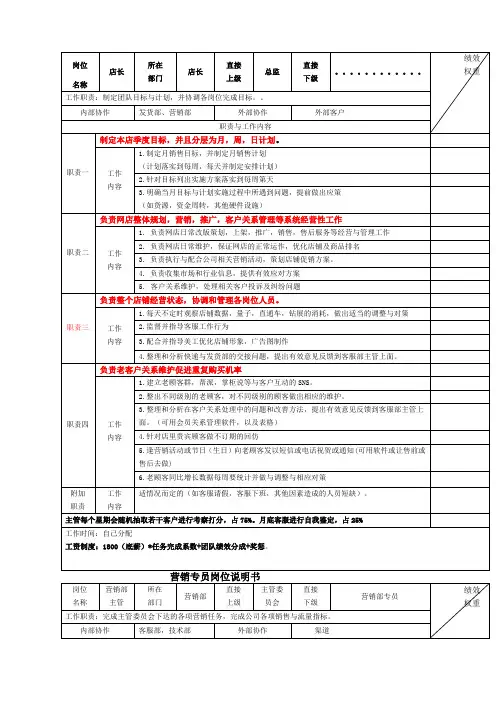 电商各岗位KPI绩效考核表及工作职责
