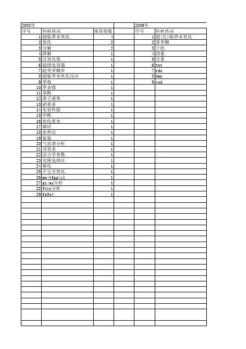 【国家自然科学基金】_水氧化_基金支持热词逐年推荐_【万方软件创新助手】_20140802