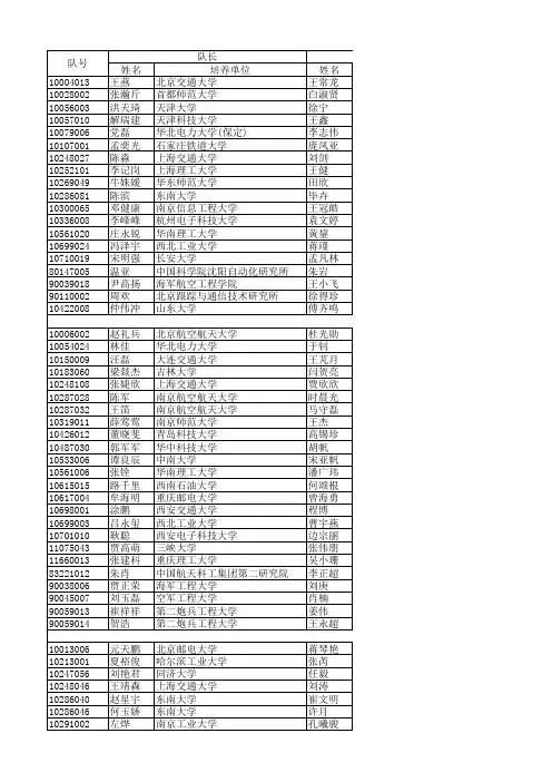 2014年全国研究生数学建模竞赛获奖名单