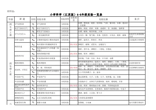 4-6年级实验一览表